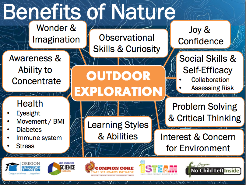 Benefits of Nature